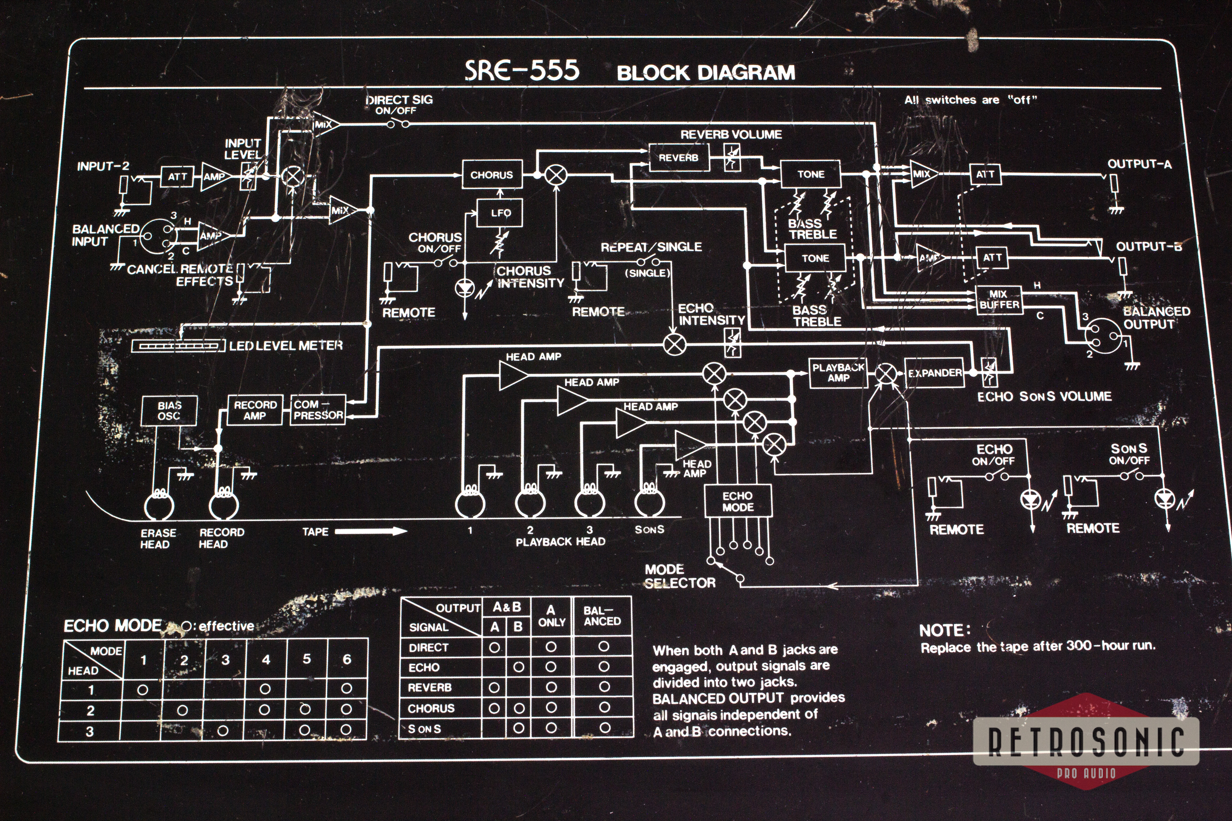 Roland Chorus Echo SRE-555